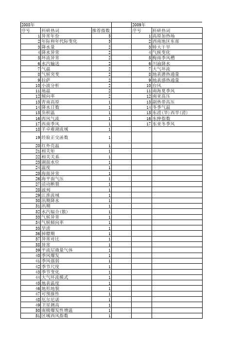 【国家自然科学基金】_异常年份_基金支持热词逐年推荐_【万方软件创新助手】_20140803