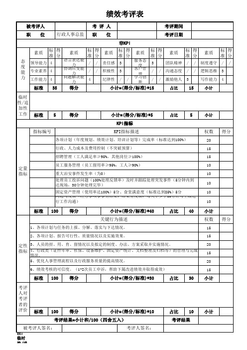 各岗位绩效考评表(模版)