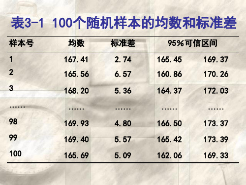 两均数比较