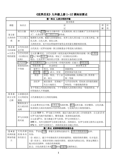 世界历史九年级上册1-13课知识要点