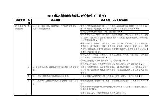 中药房质控指标