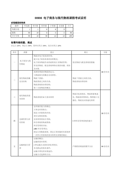 00915电子商务与现代物流课程考试说明