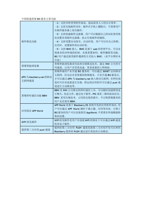 中国联通黑莓BIS服务主要功能