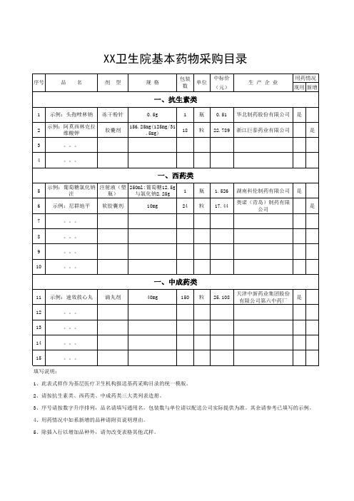 基药采购目录样板