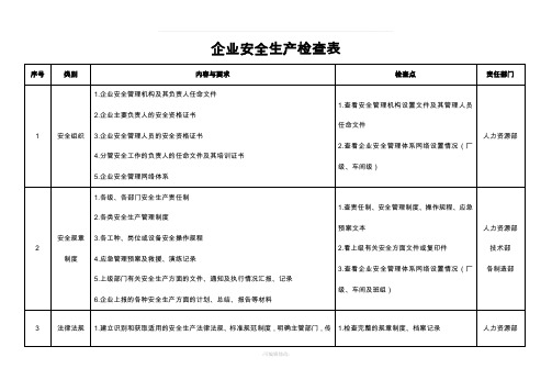 企业安全生产检查表