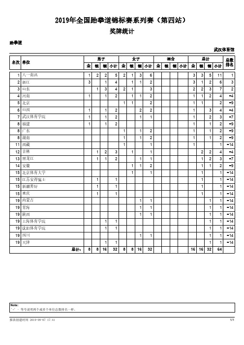 2019年全国跆拳道锦标赛系列赛(第四站)