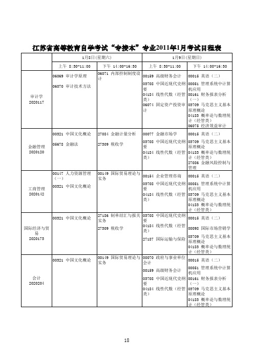 江苏省2011年1月自考科目