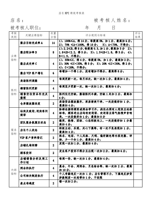 店长及导购绩效考核内容及评分标准