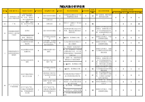 FMEA风险分析评估表