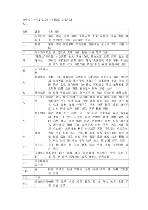 初中语文字词复习总表(苏教版)之七年级