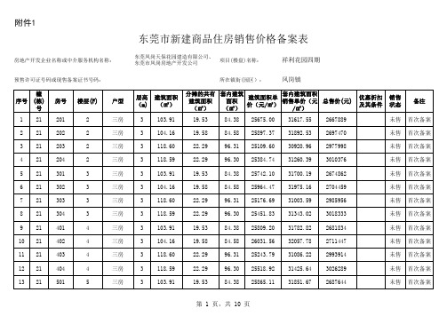 东莞祥利上城21栋备案价