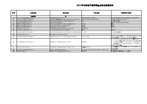 2017年山东省节能环保重点技术改造项目