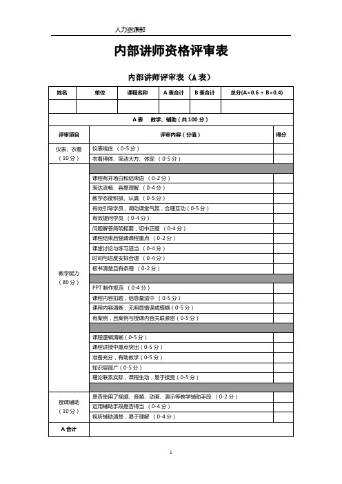 内部讲师资格评审表