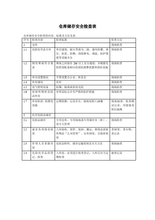 仓库储存安全检查表