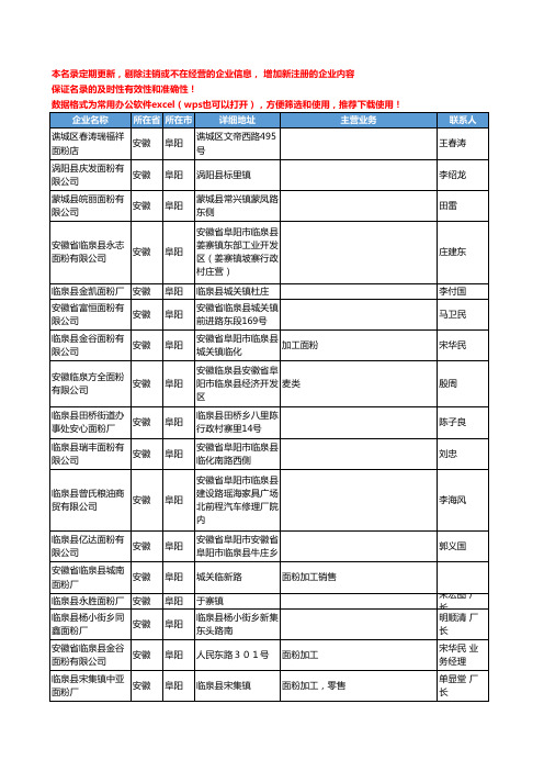 2020新版安徽省阜阳面粉工商企业公司名录名单黄页联系方式大全274家