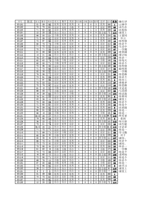 小学生语数英成绩汇总与名次计算EXCEL表格120人以下用
