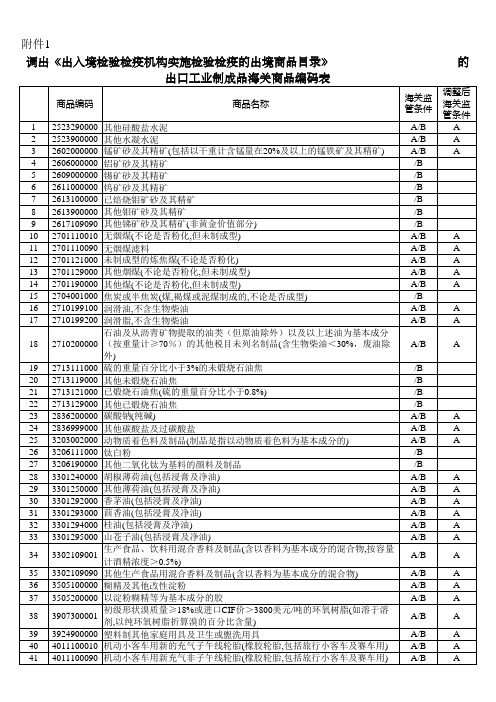 2013-109附件1：调出《出入境检验检疫机构实施检验检疫的出境商品目录》的出口工业制成品海关商品编码表