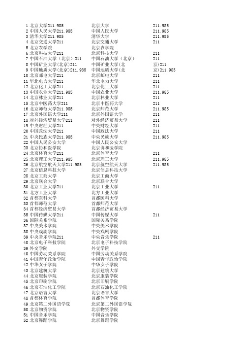 北京高校名单-共99所