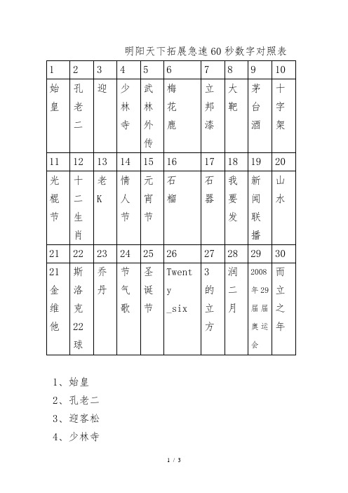 拓展训练项目大全——急速60秒图片数字对照表