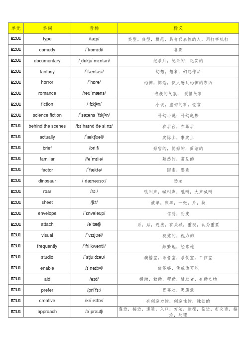 新译林版高中英语必修二单词表(含音标、共295个)