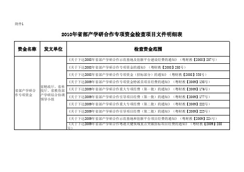 ：⒈《2010年省部产学研合作专项资金检查项目文件明细表》