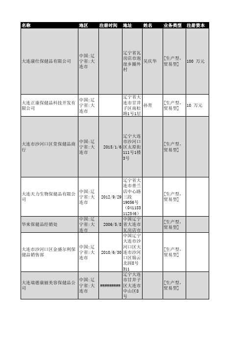 2018年大连市保健品企业名录106家