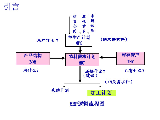 8作业调度_class