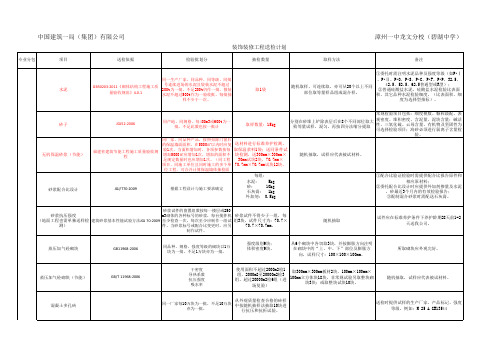 项目装饰装修材料送检规格要求