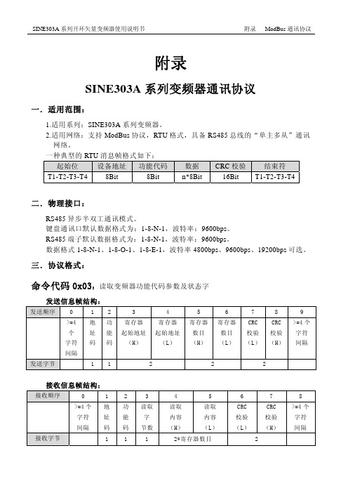 SINE303A系列变频器ModBus通讯协议