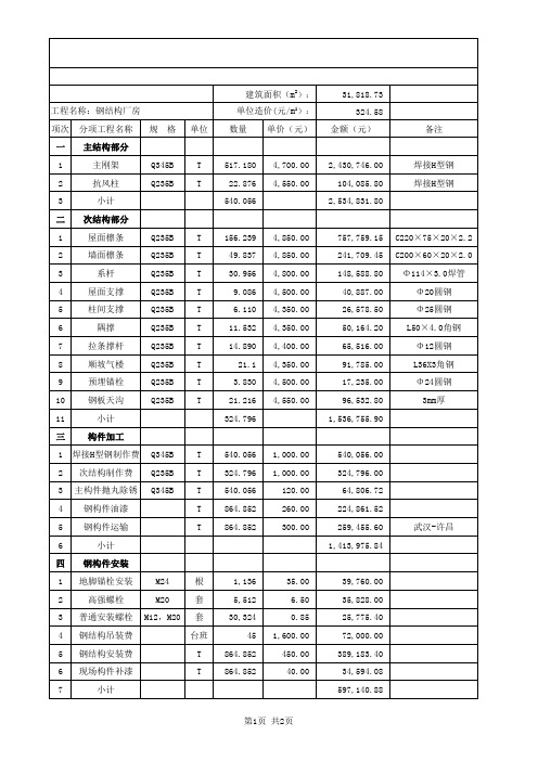 门刚报价单