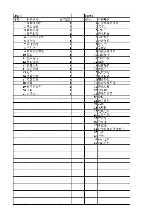 【国家社会科学基金】_服务品牌_基金支持热词逐年推荐_【万方软件创新助手】_20140805