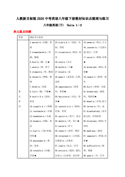 人教新目标版2020中考英语八年级下册教材知识点梳理与练习含答案