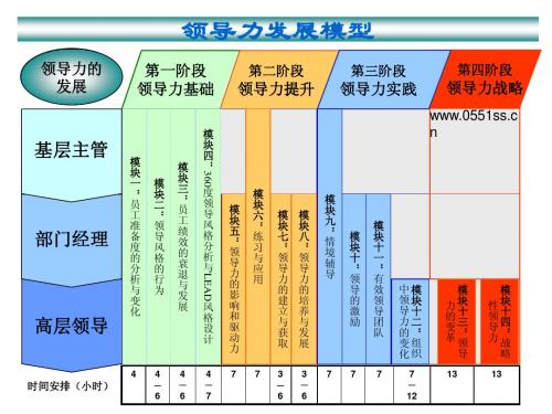 11 领导力模型