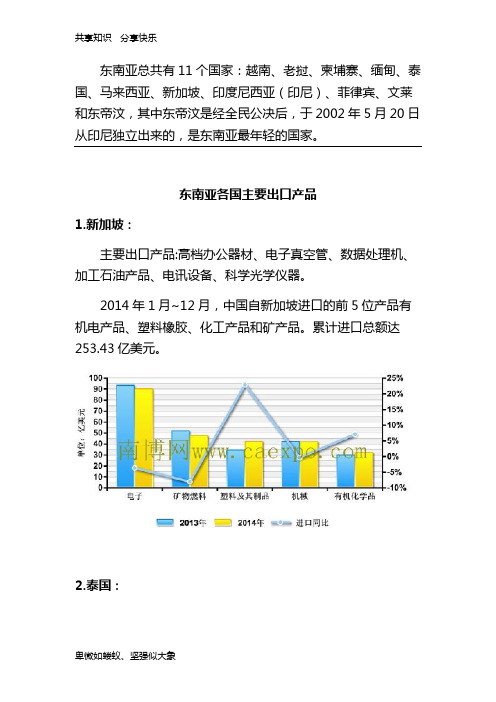 东南亚各国主要出口产品