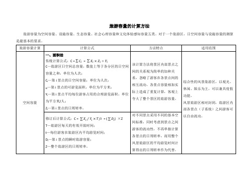 旅游容量的计算方法20130603