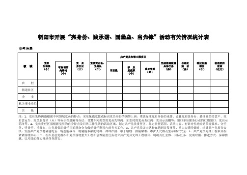 开展“亮身份、践承诺、固堡垒、当先锋”有关情况统计表