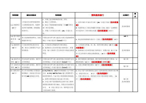 公司安全检查需技术部提交的资料 (1)