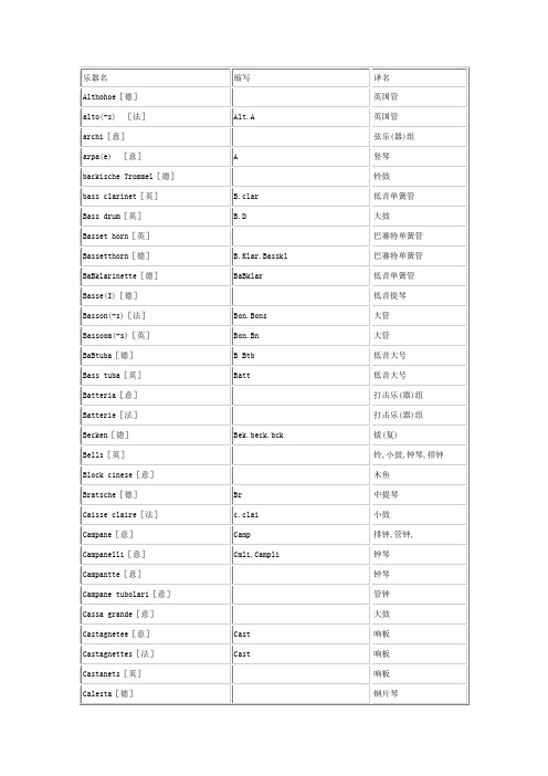 乐器名称表(中、法、德、英)对照表