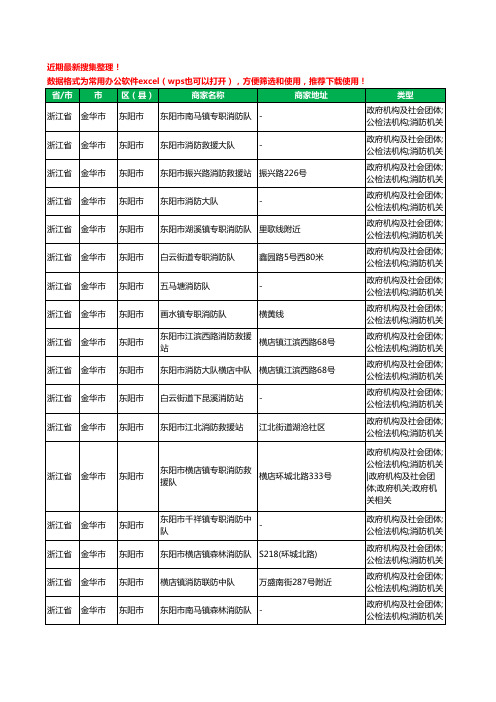 2020新版浙江省金华市东阳市消防工商企业公司商家名录名单黄页联系方式大全18家