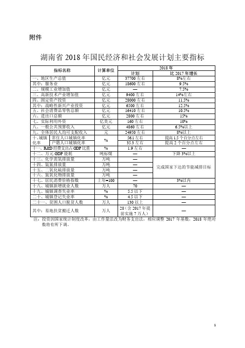 湖南省2018年国民经济和社会发展计划主要指标