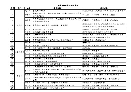 质量目标质量方针征集
