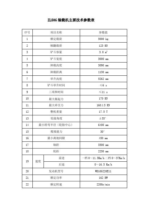 ZL50G装载机主要技术参数表