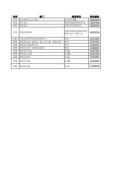 2014年河北公务员考试职位表
