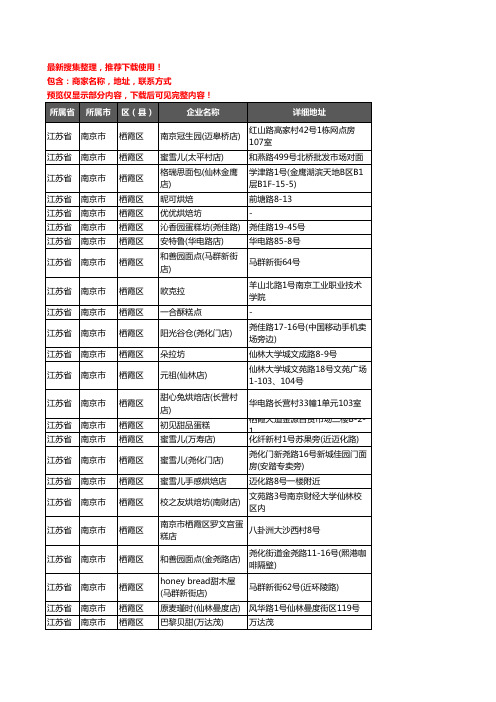 新版江苏省南京市栖霞区蛋糕房企业公司商家户名录单联系方式地址大全165家