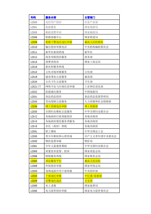 常用投诉咨询电话