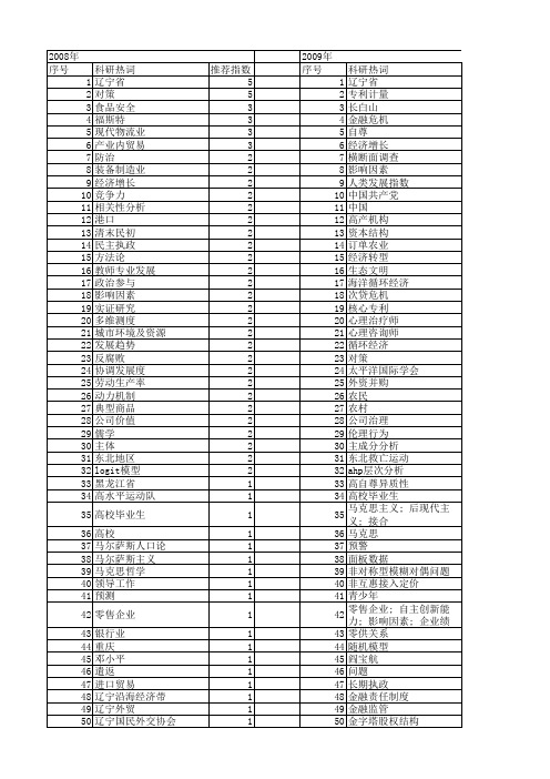 【国家社会科学基金】_辽宁省_基金支持热词逐年推荐_【万方软件创新助手】_20140804