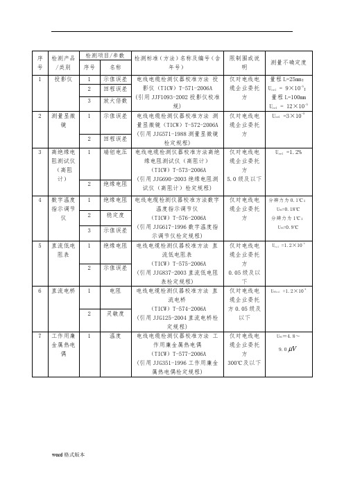 电线电缆专用测试设备检定校准