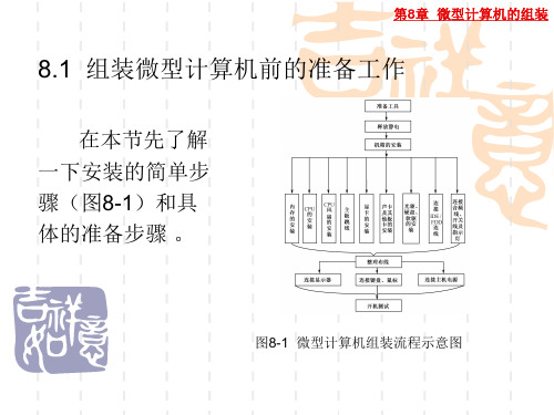 微型计算机的组装