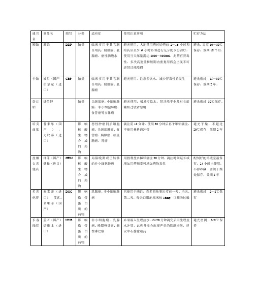 常用抗癌药物分类、注意事项、储存方法