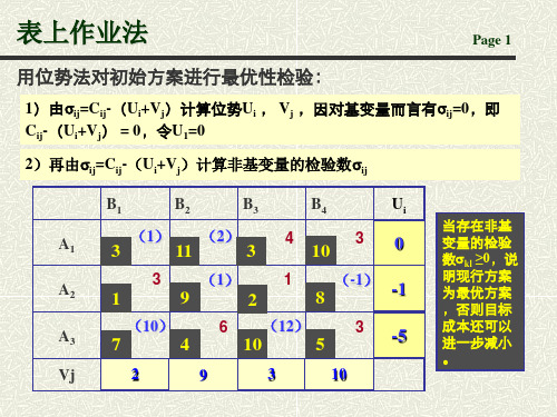 产销不平衡